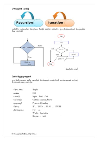 By: R.Logarajah (B.Sc., Dip-in-Ed.)
kPs;tUif Kiw
Fwpg;gpl;l $w;Wfspd; njhFg;ig kPz;Lk; kPz;Lk; Fwpg;gpl;l xU epge;jidf;Fs; nraw;gLj;j
,J gad;gLk;
ntspaPL ahJ?
Nghypf;FwpKiwfs;
xU newpKiwia vspa Mq;fpyr; nrhw;fisg; gad;gLj;jp vOj;JUthff; fhl;ly;
Nghypf;FwpKiw vdg;gLk;
 