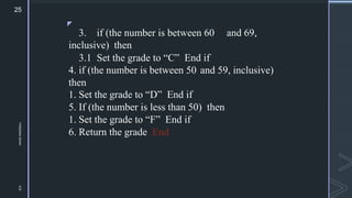 Algorithm | PDF