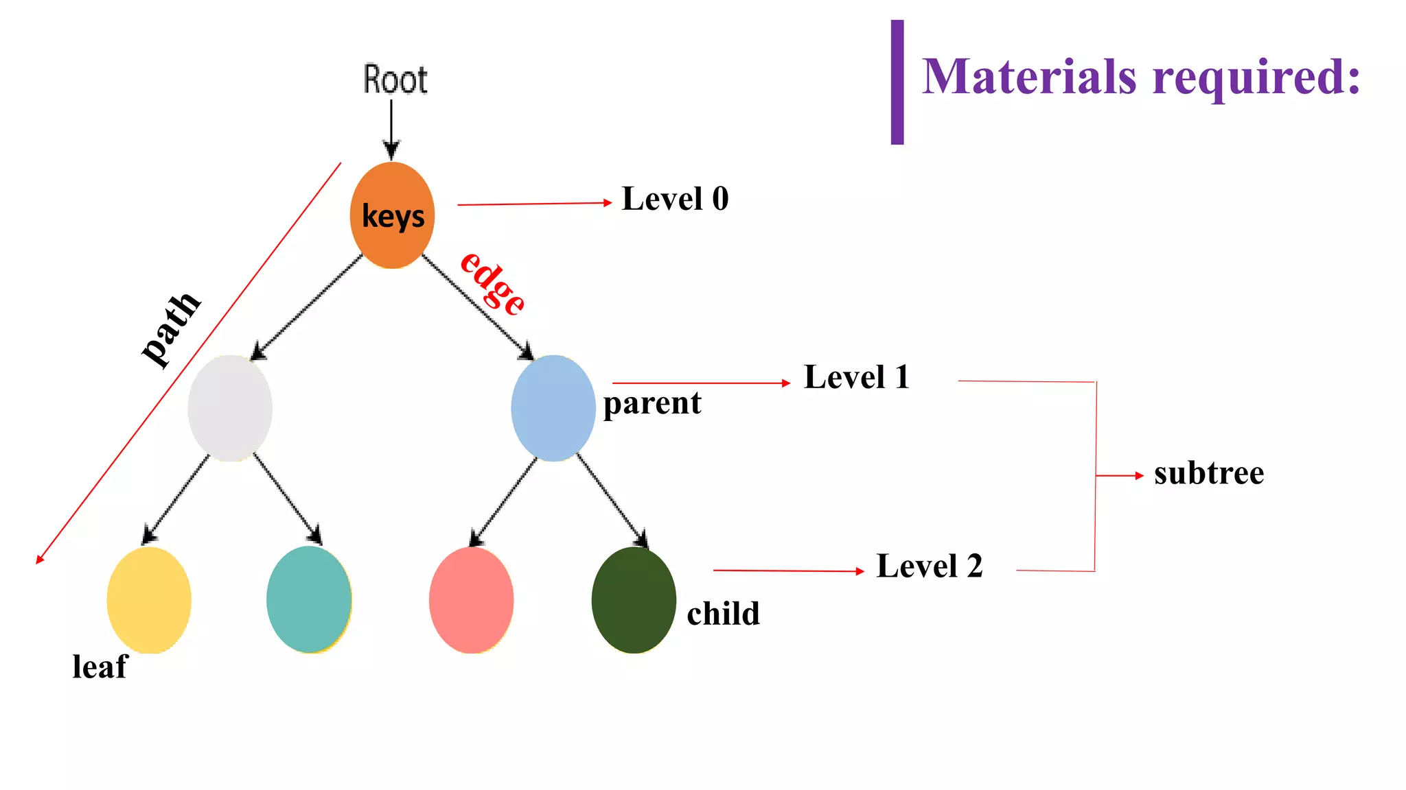 binary search tree | PPTX