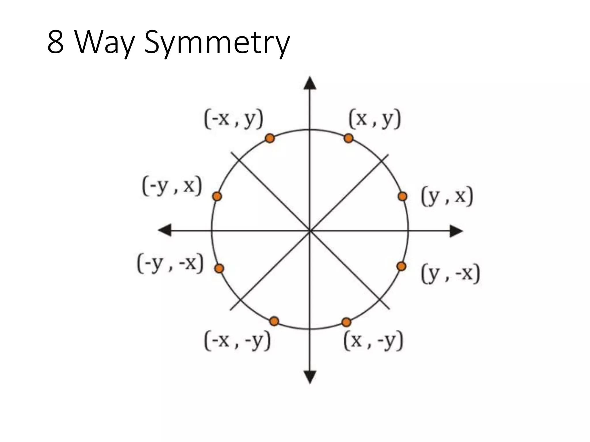 8 Way Symmetry
 