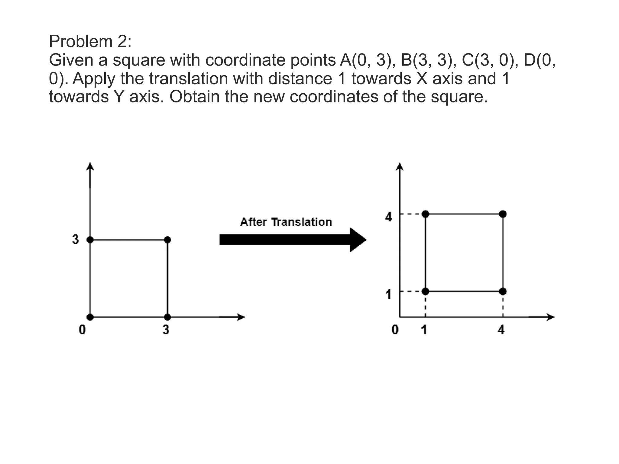 Problem 2:
Given a square with coordinate points A(0, 3), B(3, 3), C(3, 0), D(0,
0). Apply the translation with distance 1 towards X axis and 1
towards Y axis. Obtain the new coordinates of the square.
 