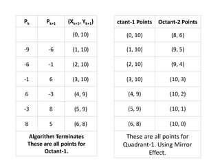 Algorithm.pptx