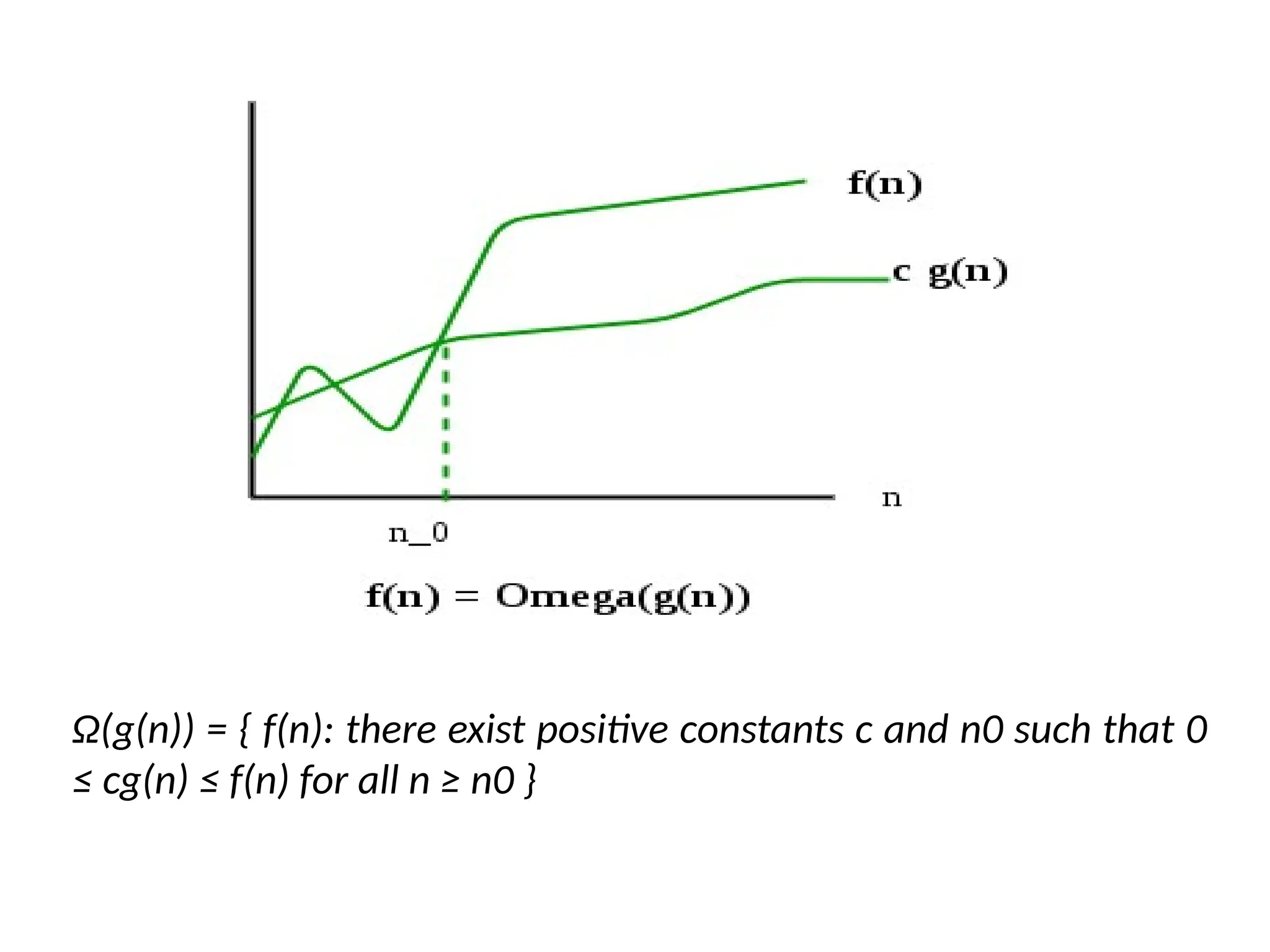 Ω(g(n)) = { f(n): there exist positive constants c and n0 such that 0
≤ cg(n) ≤ f(n) for all n ≥ n0 }
 