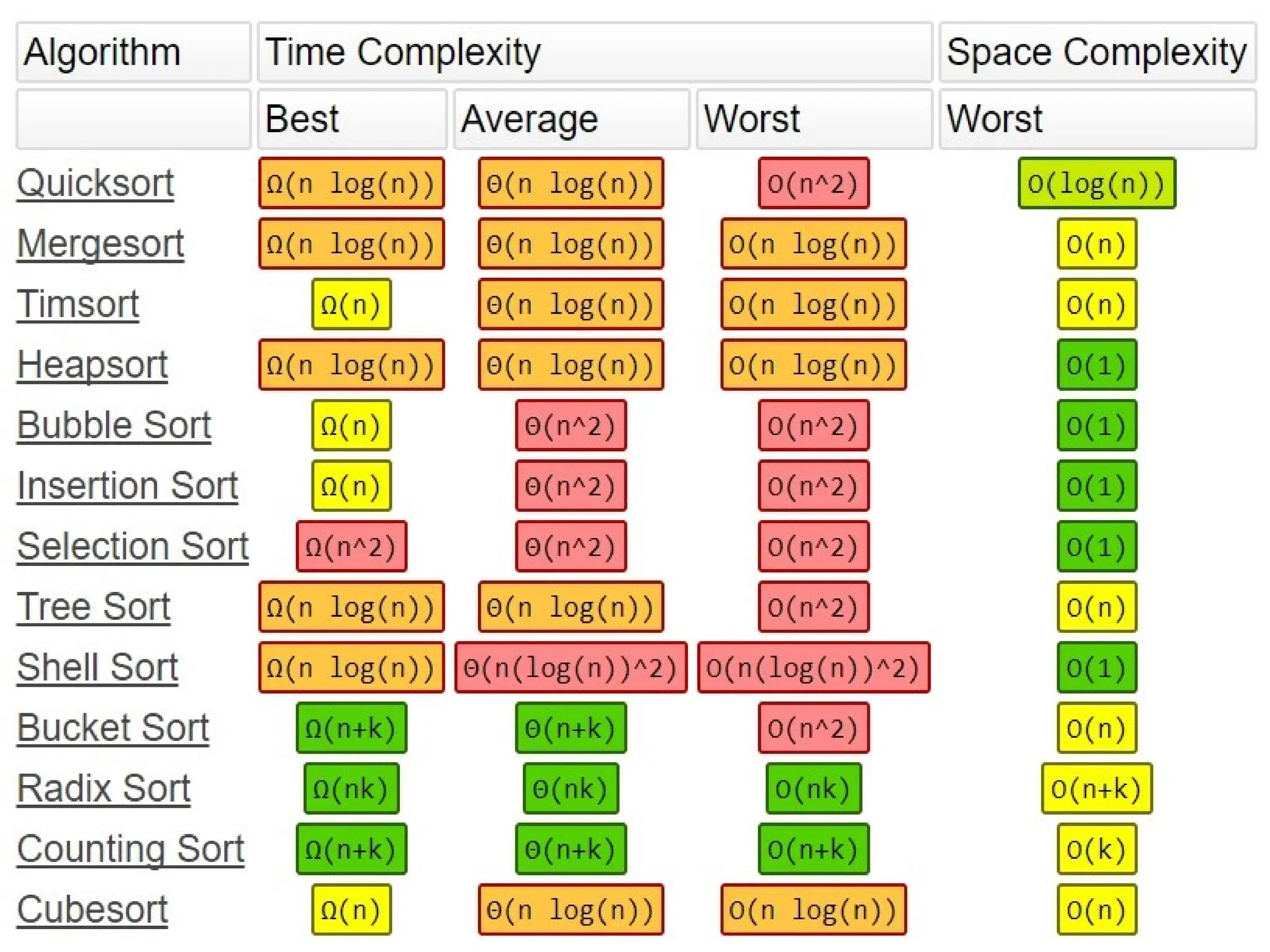 Algorithm  in  data  structure bca .pptx