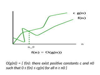 O(g(n)) = { f(n): there exist positive constants c and n0
such that 0 ≤ f(n) ≤ cg(n) for all n ≥ n0 }
 