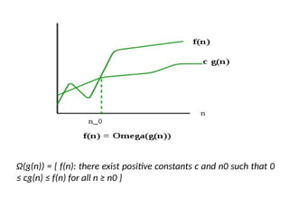 Ω(g(n)) = { f(n): there exist positive constants c and n0 such that 0
≤ cg(n) ≤ f(n) for all n ≥ n0 }
 