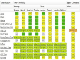 Algorithm  in  data  structure bca .pptx