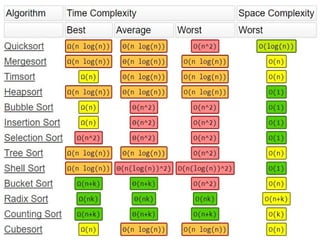 Algorithm  in  data  structure bca .pptx