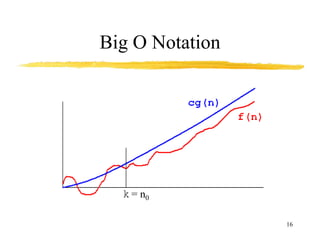 ALGORITHM-ANALYSIS.ppt