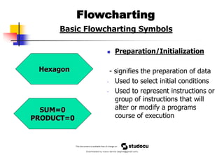 Basic Flowcharting Symbols
◼ Preparation/Initialization
- signifies the preparation of data
- Used to select initial conditions
- Used to represent instructions or
group of instructions that will
alter or modify a programs
course of execution
Flowcharting
Hexagon
SUM=0
PRODUCT=0
Downloaded by nuevo dennis (atgimil@gmail.com)
lOMoARcPSD|32539794
 