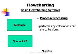 Basic Flowcharting Symbols
◼ Process/Processing
-performs any calculations hat
are to be done.
Flowcharting
Rectangle
Sum = A+B
Downloaded by nuevo dennis (atgimil@gmail.com)
lOMoARcPSD|32539794
 