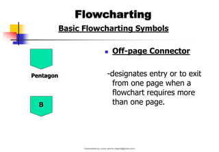Basic Flowcharting Symbols
◼ Off-page Connector
-designates entry or to exit
from one page when a
flowchart requires more
than one page.
Flowcharting
Pentagon
B
Downloaded by nuevo dennis (atgimil@gmail.com)
lOMoARcPSD|32539794
 