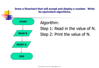 Draw a flowchart that will accept and display a number. Write
its equivalent algorithms.
Algorithm:
Step 1: Read in the value of N.
Step 2: Print the value of N.
START
READ N
PRINT N
END
Downloaded by nuevo dennis (atgimil@gmail.com)
lOMoARcPSD|32539794
 