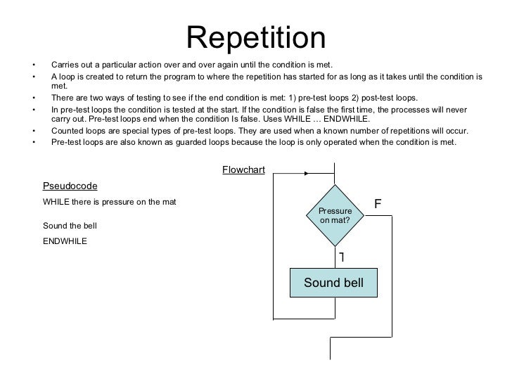 Control Structure Flow Chart