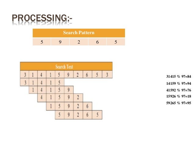 Rabin Karp Algorithm