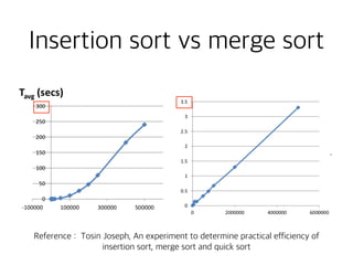 Insertion sort vs merge sort
Reference : Tosin Joseph, An experiment to determine practical efficiency of  
insertion sort, merge sort and quick sort
 