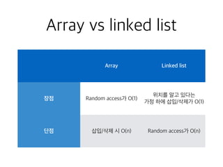 Array vs linked list
Array Linked list
장점 Random access가 O(1)
위치를 알고 있다는  
가정 하에 삽입/삭제가 O(1)
단점 삽입/삭제 시 O(n) Random access가 O(n)
 