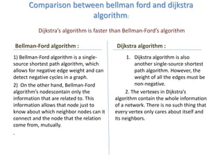 Algorithm1 | PPT