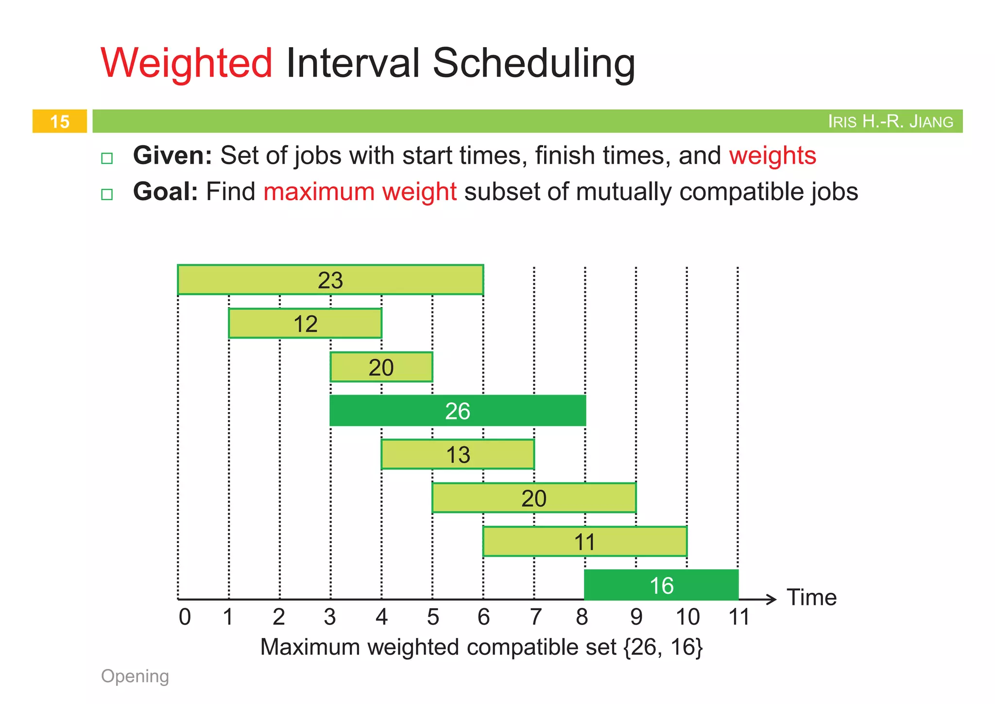 Five Representative Problems
13
Opening
IRIS H.-R. JIANG
Interval Scheduling
¨ Given: Set of jobs with start times and finish times
¨ Goal: Find maximum cardinality subset of mutually compatible jobs
Opening
14
jobs don’t overlap
Time
0 1 2 3 4 5 6 7 8 9 10 11
f
g
h
e
a
b
c
d
h
e
b
Maximum compatible set {b, e, h}
IRIS H.-R. JIANG
Weighted Interval Scheduling
¨ Given: Set of jobs with start times, finish times, and weights
¨ Goal: Find maximum weight subset of mutually compatible jobs
Opening
15
Time
0 1 2 3 4 5 6 7 8 9 10 11
20
11
16
13
23
12
20
26
16
26
Maximum weighted compatible set {26, 16}
IRIS H.-R. JIANG
Bipartite Matching
¨ Given: Bipartite graph
¨ Goal: Find maximum cardinality matching
Opening
16
1
2
3
4
5
A
B
C
D
E
Maximum matching {(A, 1), (B, 2), (C, 4), (D, 3), (E, 5)}
 