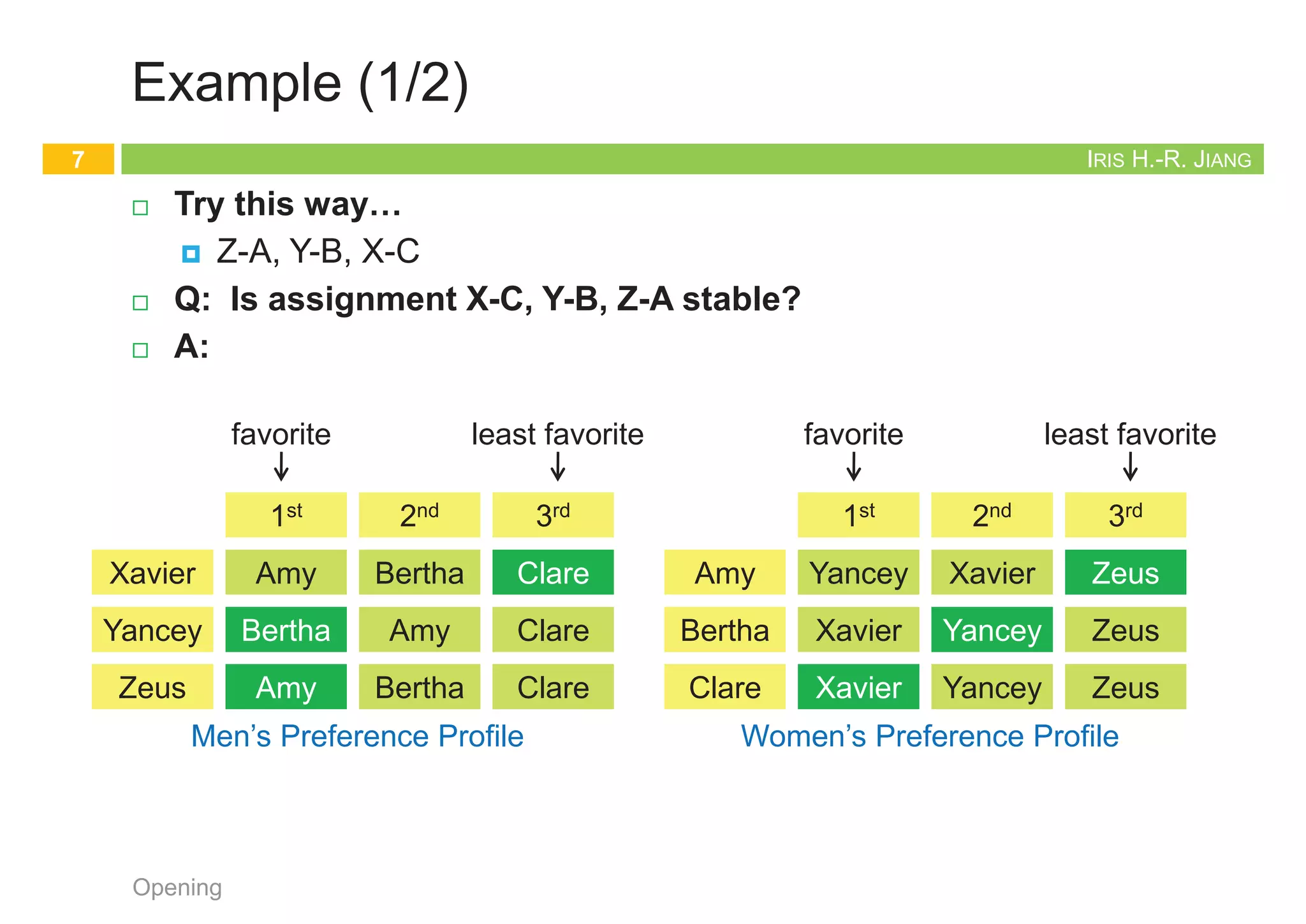 IRIS H.-R. JIANG
If You Are a Matchmaker…
¨ Imagine you are a matchmaker
¤ One hundred female clients, and one hundred male clients
¤ Each woman has given you a complete list of the hundred men,
ordered by her preference: first choice, second choice, and so on
¤ Each man has given you a list of the women, ranked analogously
¤ Your job is to arrange one hundred happy marriages
n Neither singlehood nor polygamy
n Happy and stable (You don’t want them to divorce or to
develop outside relationships
Opening
5
IRIS H.-R. JIANG
The Stable Matching Problem
¨ Given n men and n women, find a suitable matching
¤ Participants rank members of opposite gender
¤ Each man lists women in order of preference from best to worst
¤ Each woman lists men in order of preference from best to worst
Opening
6
favorite least favorite
1st 2nd 3rd
Amy
Bertha
Clare
Yancey
Xavier
Xavier
Xavier
Yancey
Yancey
Zeus
Zeus
Zeus
Women’s Preference Profile
favorite least favorite
1st 2nd 3rd
Xavier
Yancey
Zeus
Amy
Bertha
Amy
Bertha
Amy
Bertha
Clare
Clare
Clare
Men’s Preference Profile
IRIS H.-R. JIANG
Example (1/2)
¨ Try this way…
¤ Z-A, Y-B, X-C
¨ Q: Is assignment X-C, Y-B, Z-A stable?
¨ A:
Opening
7
favorite least favorite
1st 2nd 3rd
Xavier
Yancey
Zeus
Amy
Bertha
Amy
Bertha
Amy
Bertha
Clare
Clare
Clare
Men’s Preference Profile
favorite least favorite
1st 2nd 3rd
Amy
Bertha
Clare
Yancey
Xavier
Xavier
Xavier
Yancey
Yancey
Zeus
Zeus
Zeus
Women’s Preference Profile
Bertha
Amy
Clare
Xavier
Yancey
Zeus
IRIS H.-R. JIANG
Example (2/2)
¨ Q: Is assignment X-C, Y-B, Z-A stable?
¨ A: No. Bertha and Xavier will hook up.
¨ Q: What has gone wrong?
¨ A: The process is not self-enforcing.
Opening
8
favorite least favorite
1st 2nd 3rd
Xavier
Yancey
Zeus
Amy
Bertha
Amy
Bertha
Amy
Bertha
Clare
Clare
Clare
Men’s Preference Profile
favorite least favorite
1st 2nd 3rd
Amy
Bertha
Clare
Yancey
Xavier
Xavier
Xavier
Yancey
Yancey
Zeus
Zeus
Zeus
Women’s Preference Profile
Bertha
Xavier
 