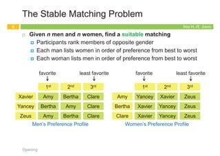 IRIS H.-R. JIANG
If You Are a Matchmaker…
¨ Imagine you are a matchmaker
¤ One hundred female clients, and one hundred male clients
¤ Each woman has given you a complete list of the hundred men,
ordered by her preference: first choice, second choice, and so on
¤ Each man has given you a list of the women, ranked analogously
¤ Your job is to arrange one hundred happy marriages
n Neither singlehood nor polygamy
n Happy and stable (You don’t want them to divorce or to
develop outside relationships
Opening
5
IRIS H.-R. JIANG
The Stable Matching Problem
¨ Given n men and n women, find a suitable matching
¤ Participants rank members of opposite gender
¤ Each man lists women in order of preference from best to worst
¤ Each woman lists men in order of preference from best to worst
Opening
6
favorite least favorite
1st 2nd 3rd
Amy
Bertha
Clare
Yancey
Xavier
Xavier
Xavier
Yancey
Yancey
Zeus
Zeus
Zeus
Women’s Preference Profile
favorite least favorite
1st 2nd 3rd
Xavier
Yancey
Zeus
Amy
Bertha
Amy
Bertha
Amy
Bertha
Clare
Clare
Clare
Men’s Preference Profile
IRIS H.-R. JIANG
Example (1/2)
¨ Try this way…
¤ Z-A, Y-B, X-C
¨ Q: Is assignment X-C, Y-B, Z-A stable?
¨ A:
Opening
7
favorite least favorite
1st 2nd 3rd
Xavier
Yancey
Zeus
Amy
Bertha
Amy
Bertha
Amy
Bertha
Clare
Clare
Clare
Men’s Preference Profile
favorite least favorite
1st 2nd 3rd
Amy
Bertha
Clare
Yancey
Xavier
Xavier
Xavier
Yancey
Yancey
Zeus
Zeus
Zeus
Women’s Preference Profile
Bertha
Amy
Clare
Xavier
Yancey
Zeus
IRIS H.-R. JIANG
Example (2/2)
¨ Q: Is assignment X-C, Y-B, Z-A stable?
¨ A: No. Bertha and Xavier will hook up.
¨ Q: What has gone wrong?
¨ A: The process is not self-enforcing.
Opening
8
favorite least favorite
1st 2nd 3rd
Xavier
Yancey
Zeus
Amy
Bertha
Amy
Bertha
Amy
Bertha
Clare
Clare
Clare
Men’s Preference Profile
favorite least favorite
1st 2nd 3rd
Amy
Bertha
Clare
Yancey
Xavier
Xavier
Xavier
Yancey
Yancey
Zeus
Zeus
Zeus
Women’s Preference Profile
Bertha
Xavier
 