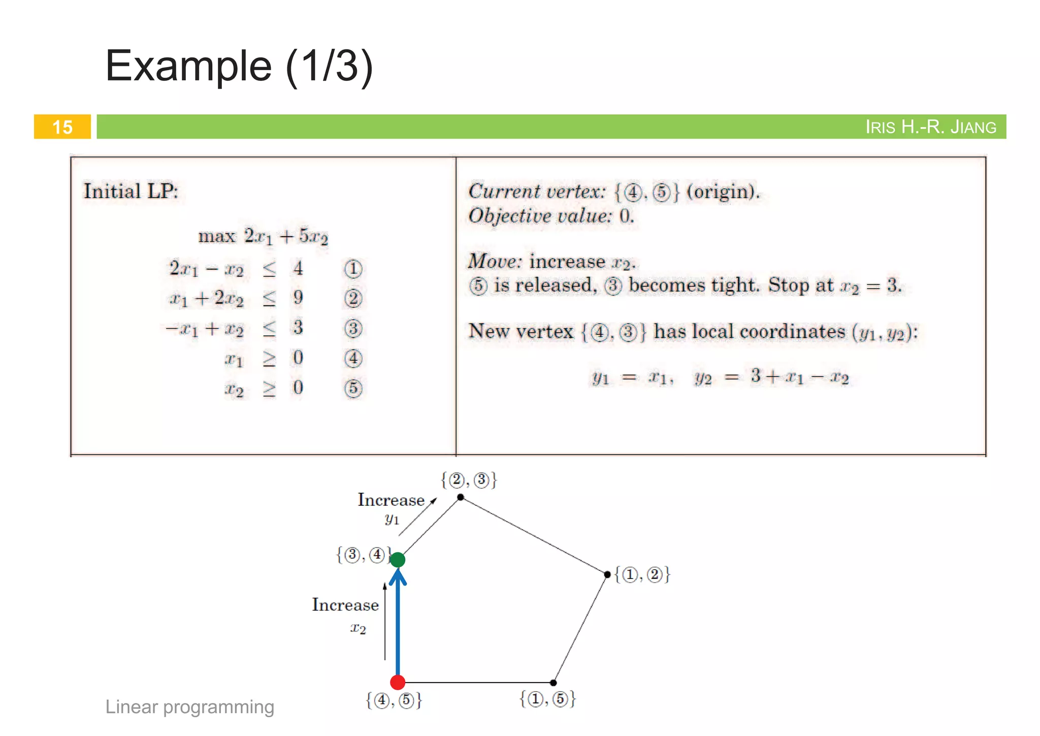 algorithm_9linear_programming.pdf