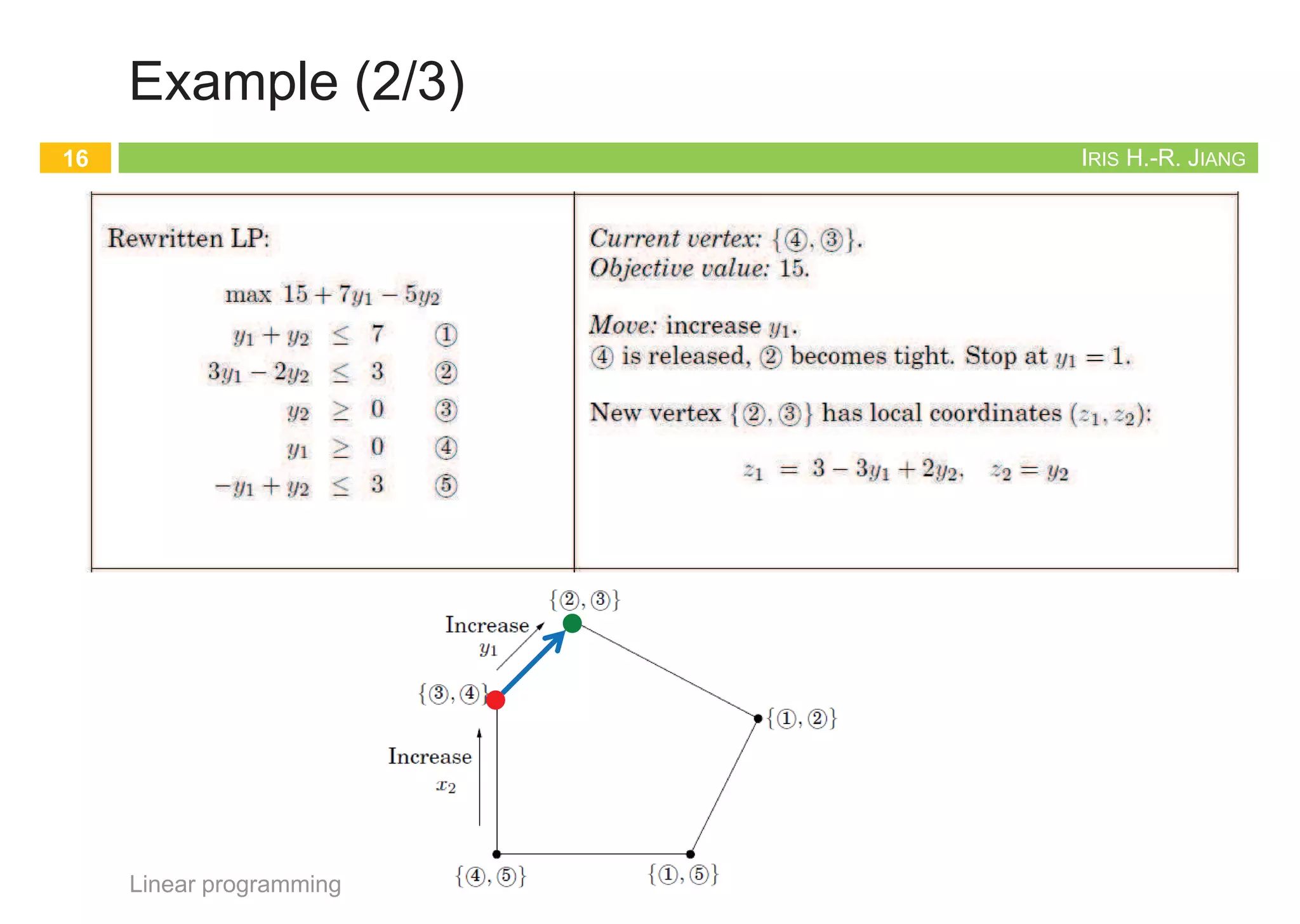 algorithm_9linear_programming.pdf