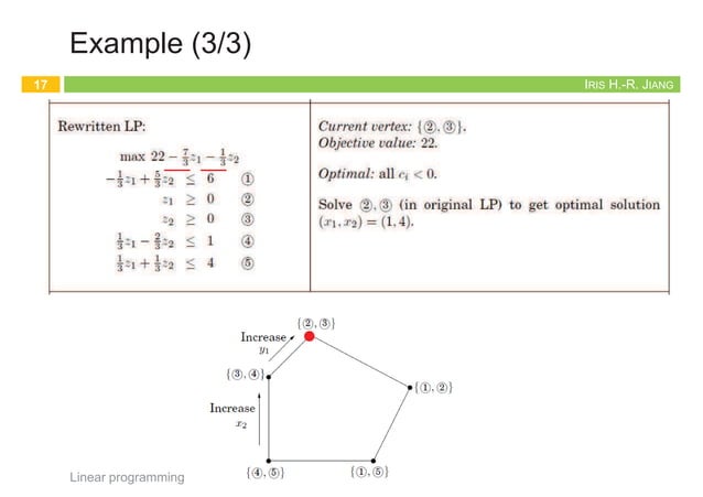 algorithm_9linear_programming.pdf
