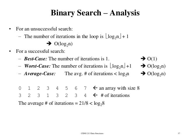 Algorithm analysis image.