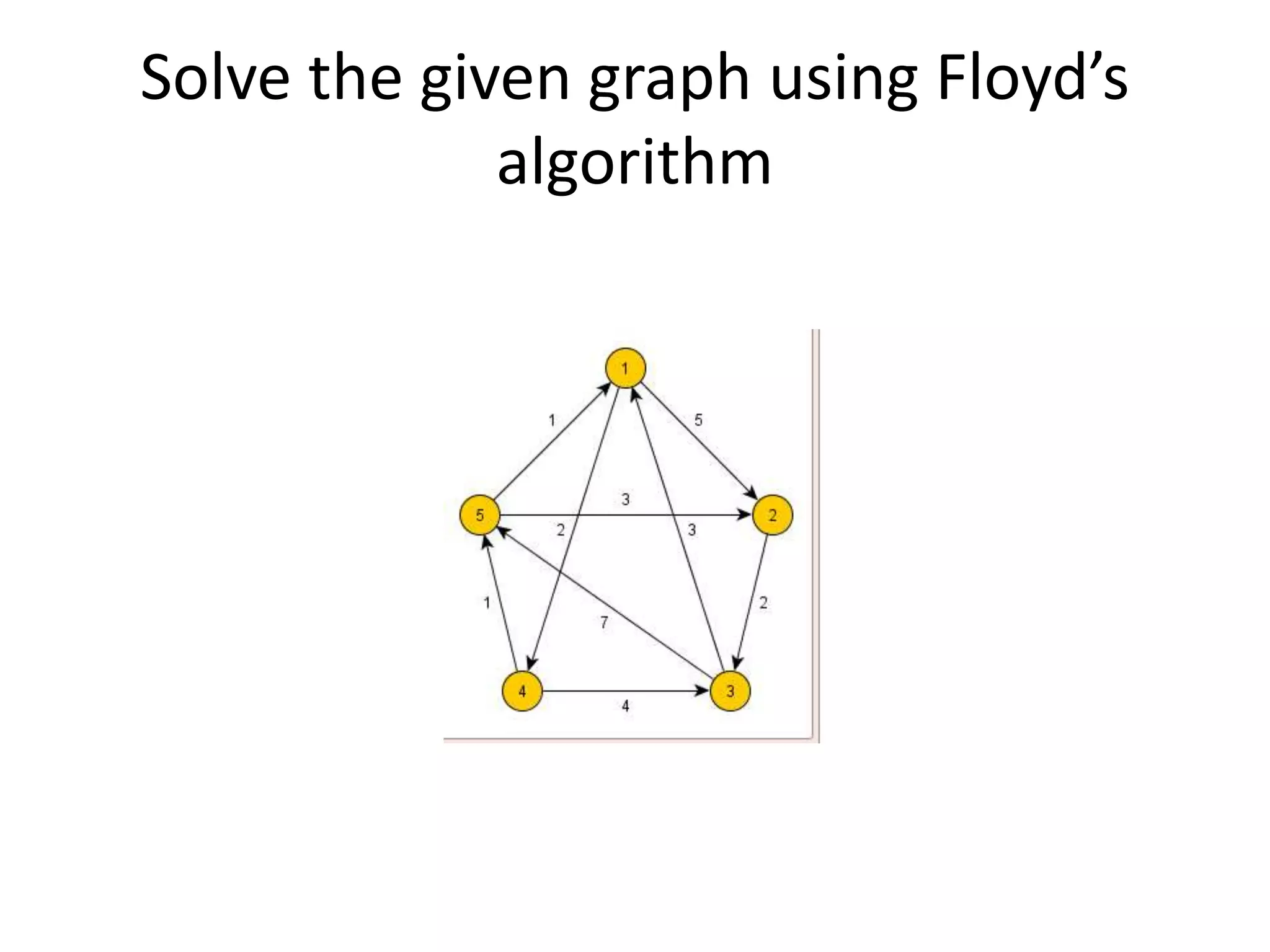 Solve the given graph using Floyd’s
algorithm
 