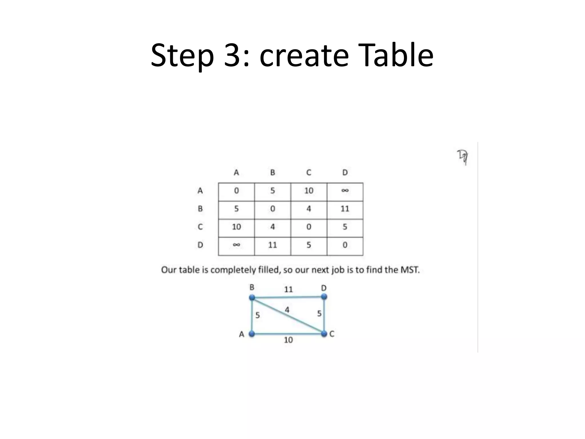 Step 3: create Table
 