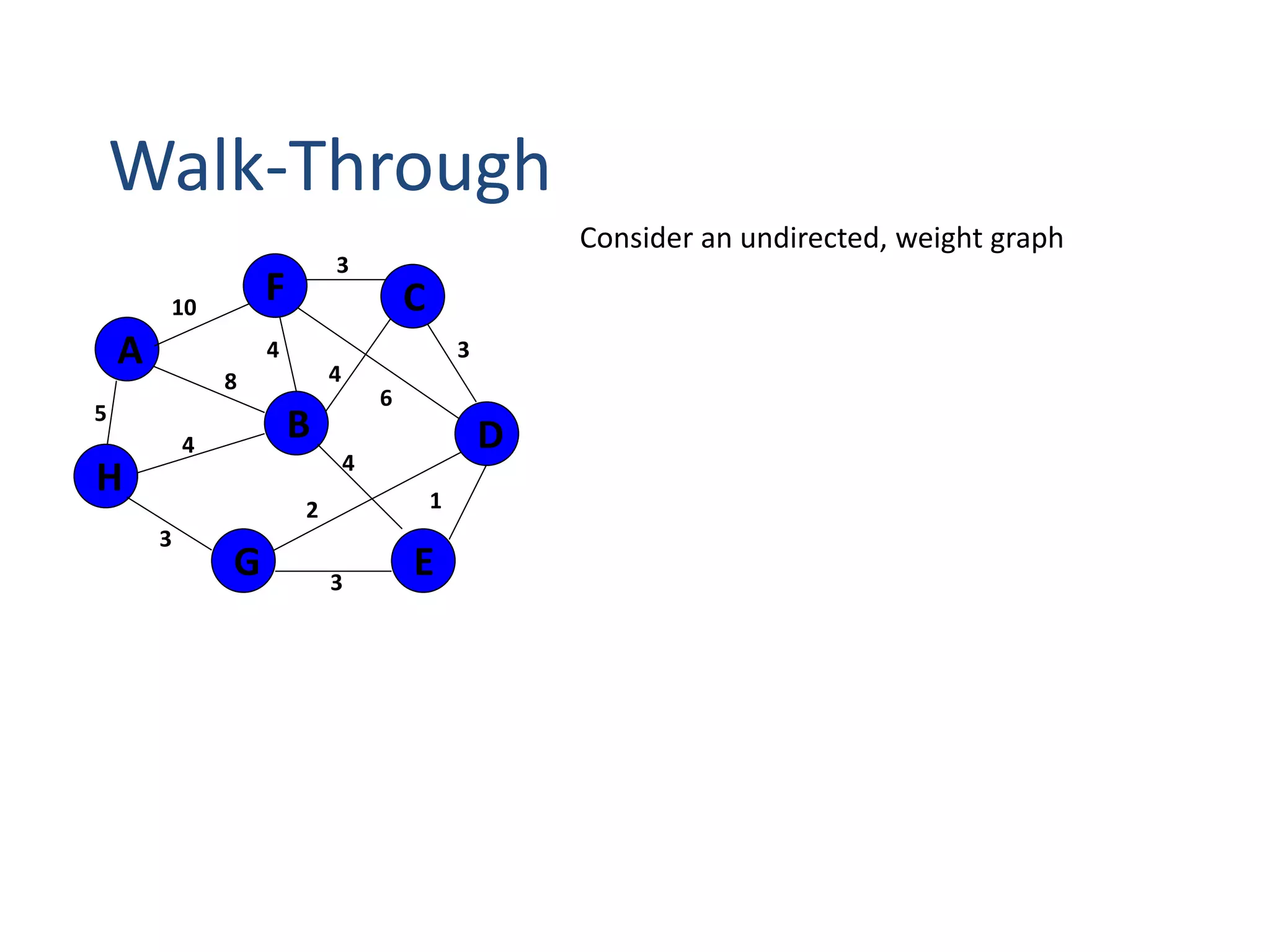 Walk-Through
Consider an undirected, weight graph
5
1
A
H
B
F
E
D
C
G 3
2
4
6
3
4
3
4
8
4
3
10
 