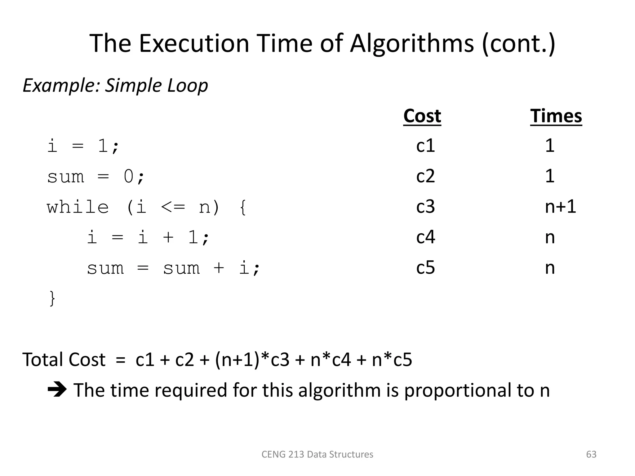 CENG 213 Data Structures 63
The Execution Time of Algorithms (cont.)
Example: Simple Loop
Cost Times
i = 1; c1 1
sum = 0; c2 1
while (i <= n) { c3 n+1
i = i + 1; c4 n
sum = sum + i; c5 n
}
Total Cost = c1 + c2 + (n+1)*c3 + n*c4 + n*c5
 The time required for this algorithm is proportional to n
 