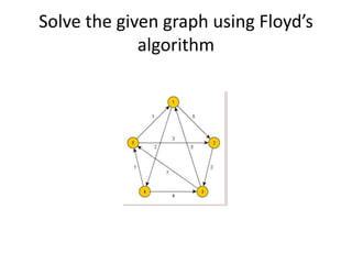 Solve the given graph using Floyd’s
algorithm
 