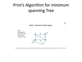Prim’s Algorithm for minimum
spanning Tree
 