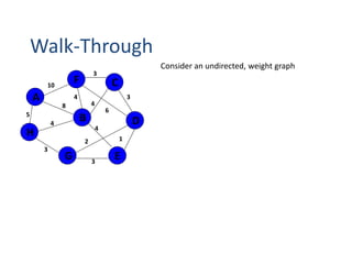 Walk-Through
Consider an undirected, weight graph
5
1
A
H
B
F
E
D
C
G 3
2
4
6
3
4
3
4
8
4
3
10
 