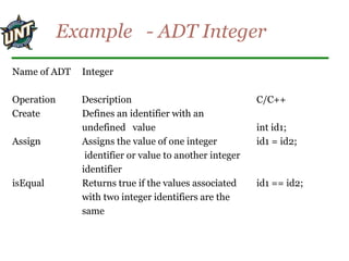 AlgorithmAnalysis2.ppt