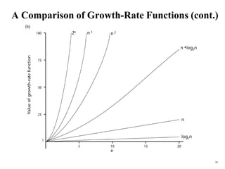 Growth Rates Of Functions algorithmanalysis and effciency.pptx