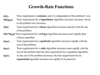 Increase Algorithm algorithmanalysis and effciency.pptx