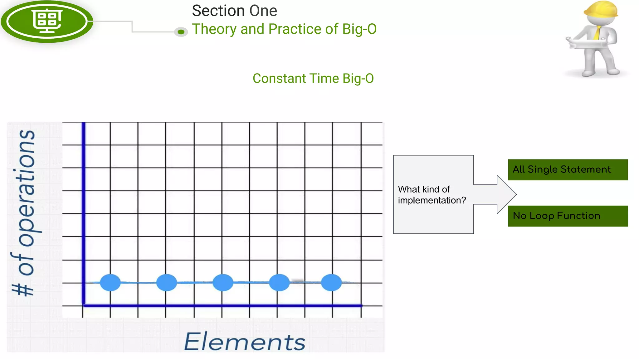 Section One Theory and Practice of Big-O Constant Time Big-O All Single Statement No Loop Function What kind of implementation? 