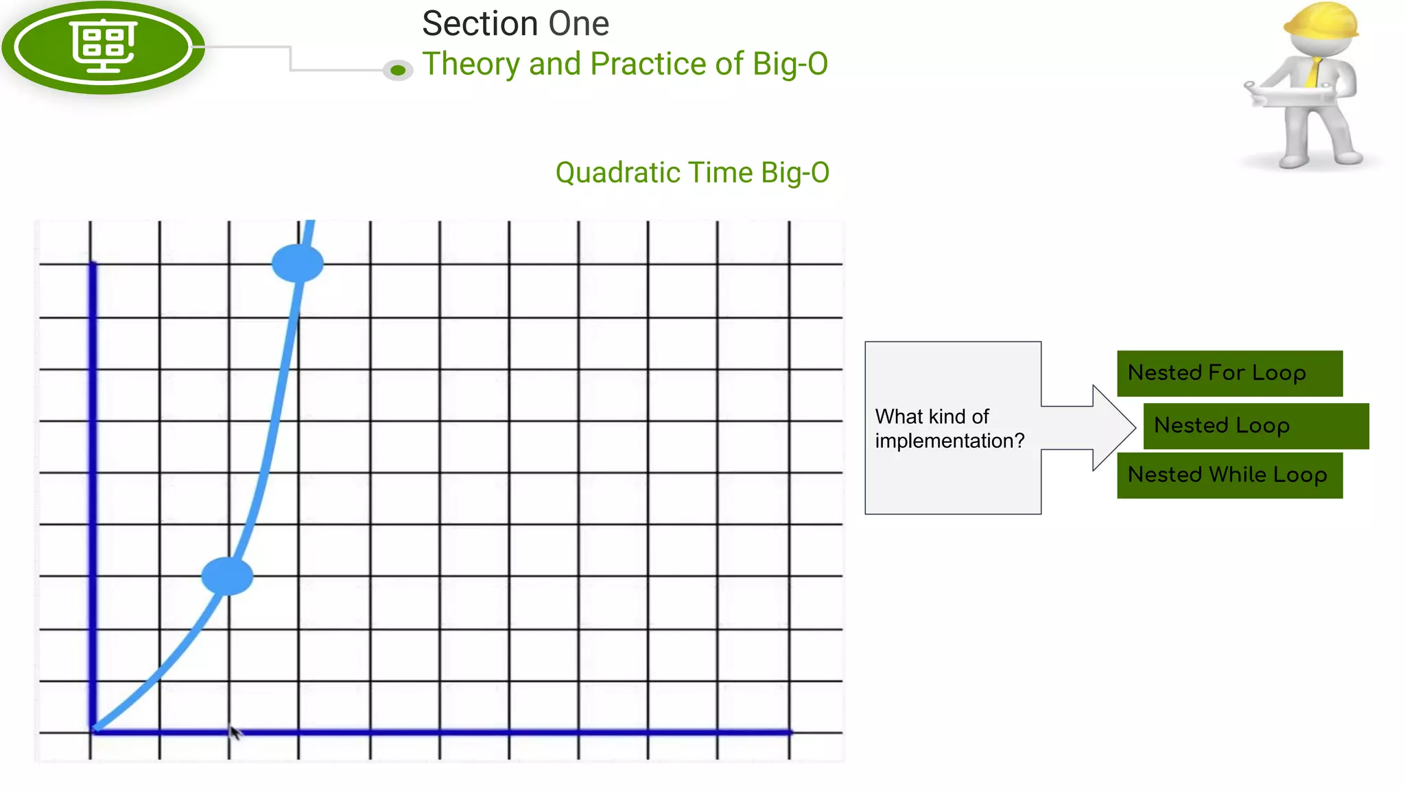 Section One Theory and Practice of Big-O Nested For Loop Nested While Loop What kind of implementation? Nested Loop Quadratic Time Big-O 