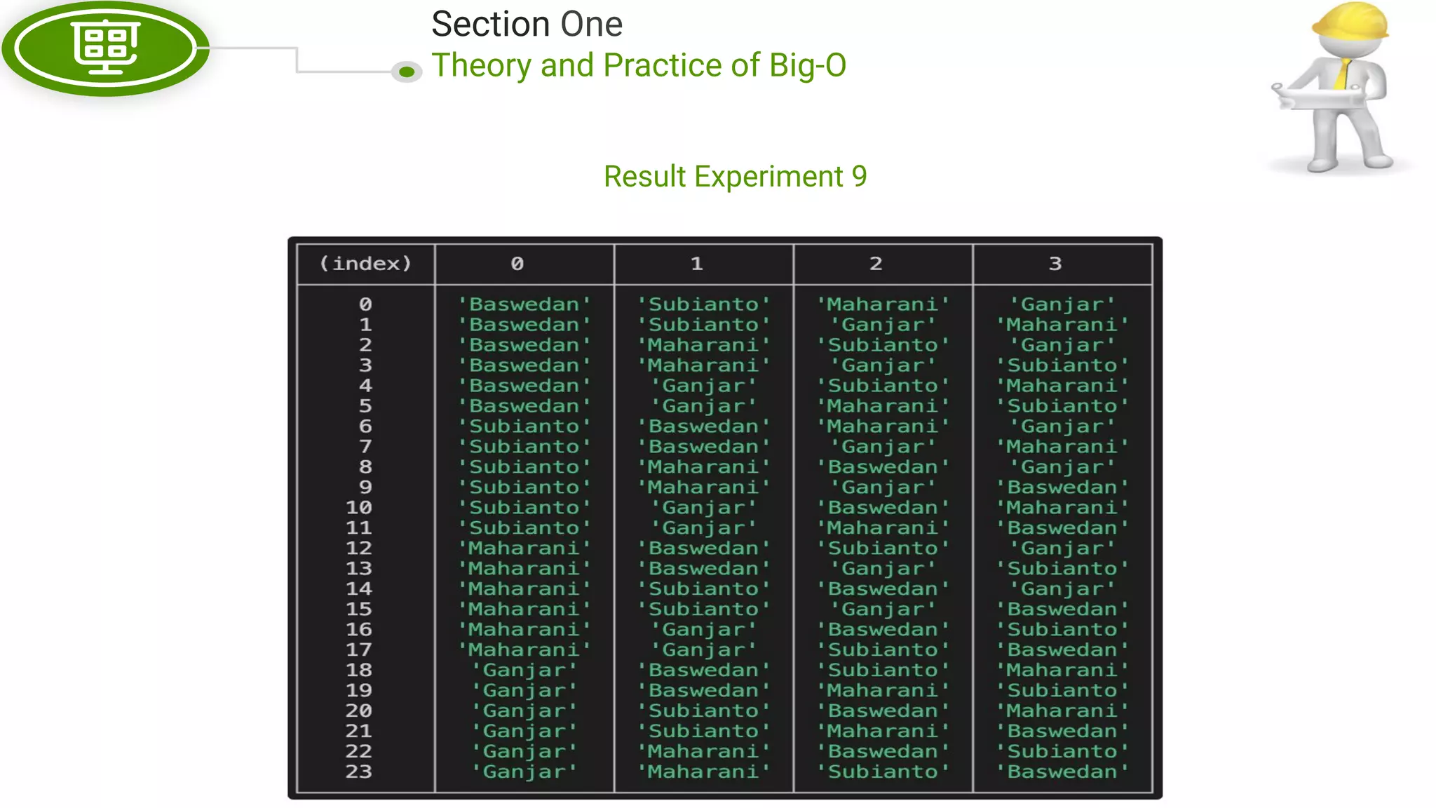 Section One Theory and Practice of Big-O Result Experiment 9 