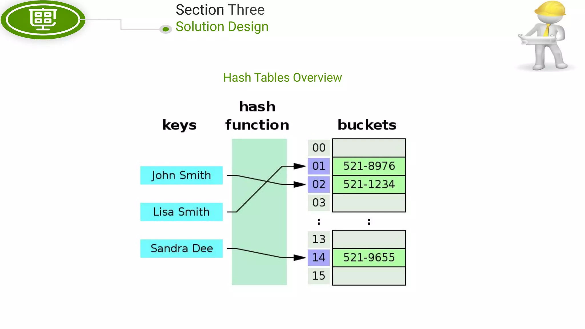 Section Three Solution Design Hash Tables Overview 