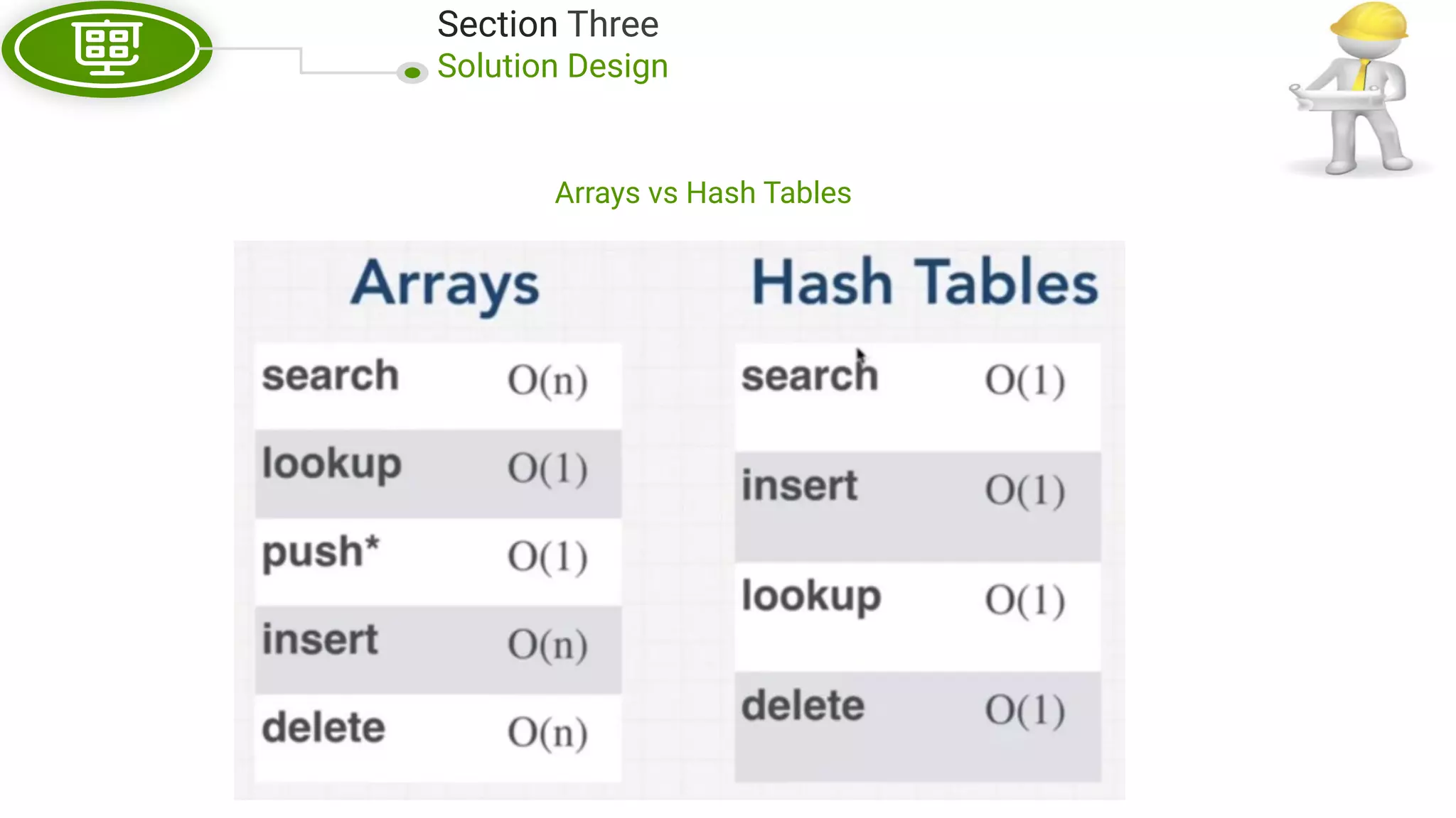 Section Three Solution Design Arrays vs Hash Tables 