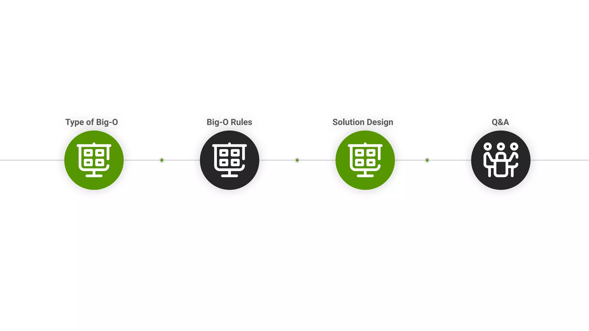 Type of Big-O Big-O Rules Solution Design Q&A 