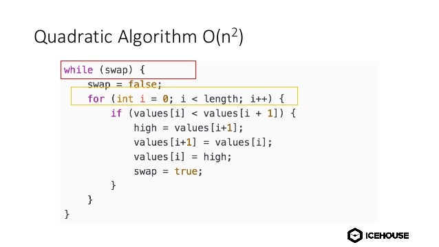 Algorithm Analyzing