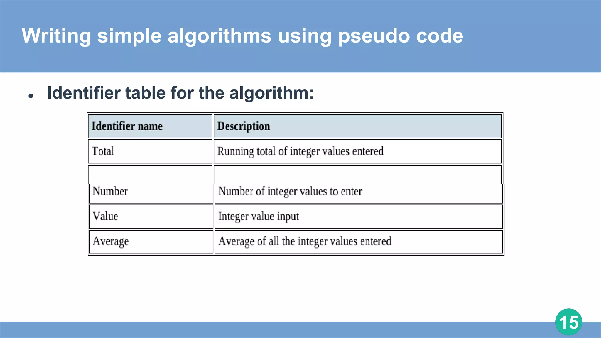 Algorithm and designs cs.pptx