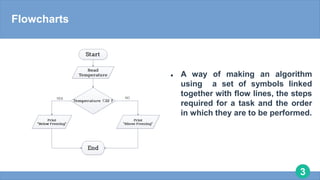 Algorithm and designs cs.pptx | Free Download