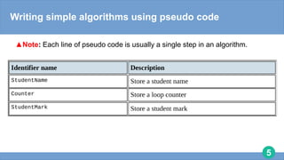 Algorithm and designs cs.pptx