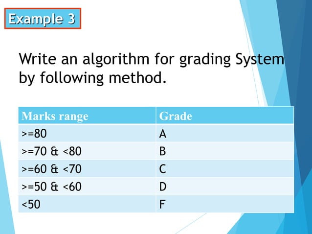 Algorithm and flowchart | PPSX